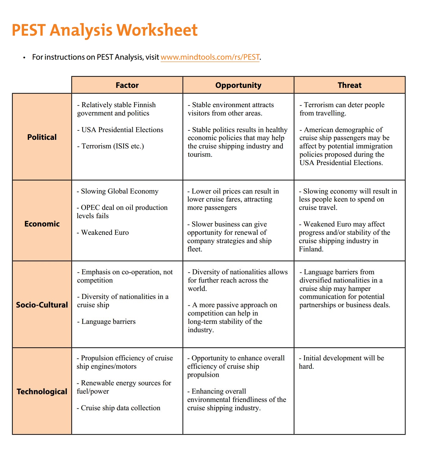 PEST Analysis